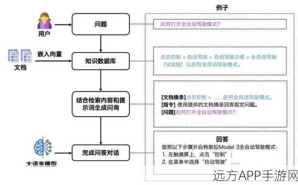 RAG技术深度揭秘，意图识别如何重塑手游智能问答体验