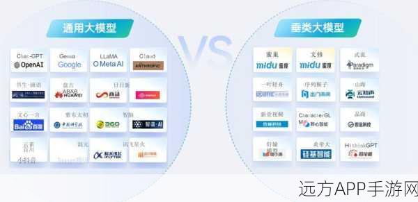 GPT分类器VS BERT分类器，手游AI大模型时代的王者之争