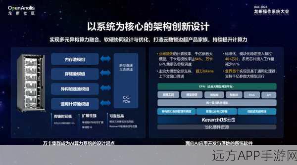 阿里手游布局新动向，通义AI应用分拆至智能信息事业群，或将赋能手游创新体验