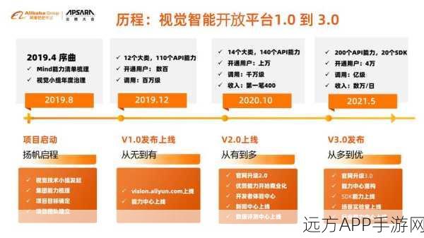 阿里手游布局新动向，通义AI应用分拆至智能信息事业群，或将赋能手游创新体验