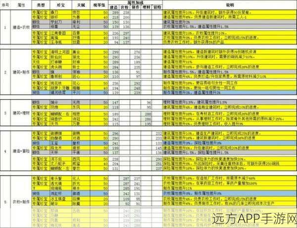 江南百景图攻略，秦南归珍宝搭配秘籍大公开