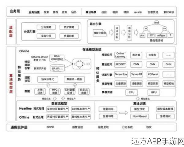 RadarGun大揭秘，手游性能测试新宠，数据网格与分布式缓存深度剖析