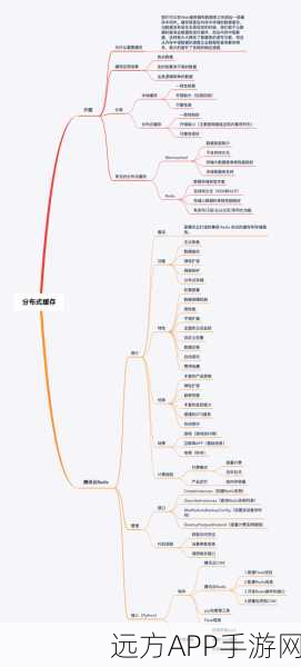 RadarGun大揭秘，手游性能测试新宠，数据网格与分布式缓存深度剖析