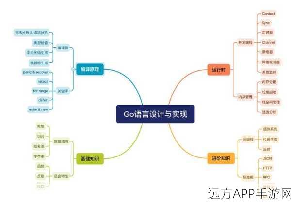 手游开发者必看，掌握Go语言变量声明，提升编码效率的艺术