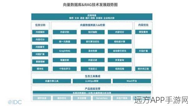 手游技术革新，向量数据库Vearch如何助力大模型在游戏中的应用实践