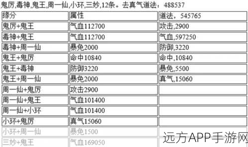 诛仙手游天音前期阵灵搭配攻略，如何最大化提升道法