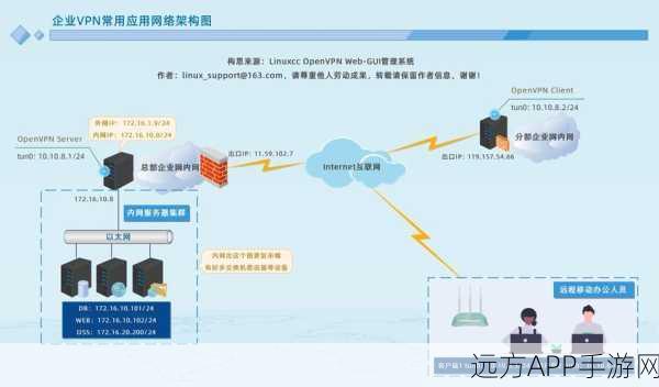 手游开发新突破，揭秘PHP下的Asterisk网关接口（PAGI）在游戏服务器的应用