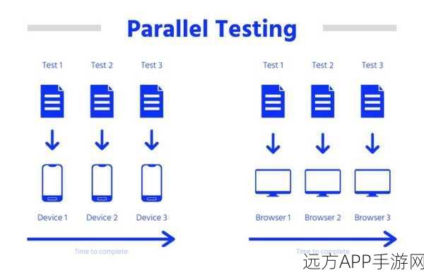 手游开发新突破，Bara环境助力多版本程序并行测试