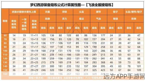 梦幻西游深度解析，160级专用武器如何超越150级伤害极限