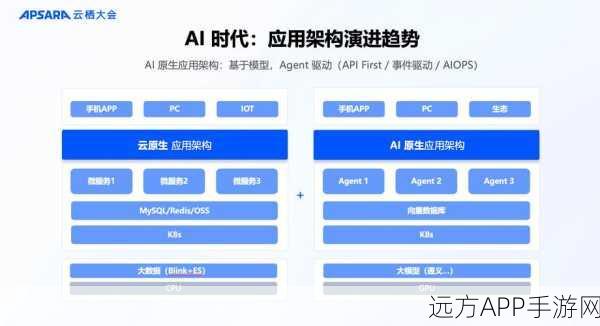 M2Spring框架赋能手游，SOA应用开发实战揭秘