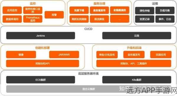 手游运维新纪元，揭秘Spring Cloud全链路灰度发布在手游领域的实战应用