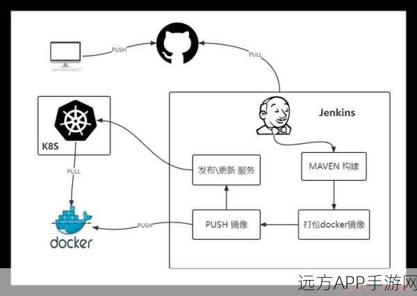 手游运维新纪元，揭秘Spring Cloud全链路灰度发布在手游领域的实战应用