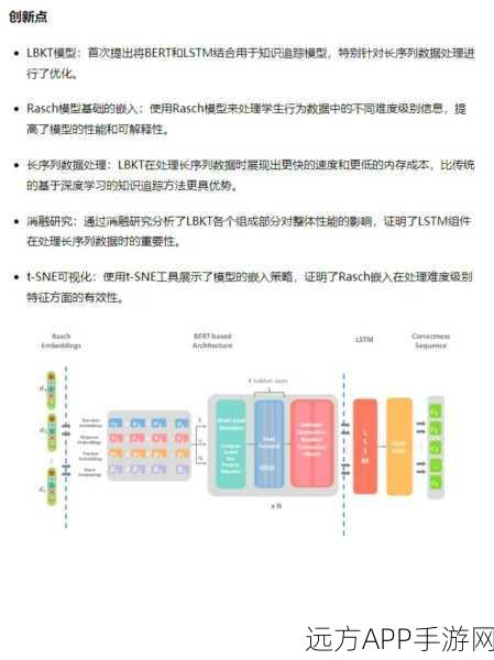 SOLSim对话模拟器技术揭秘，词嵌入与LSTM如何重塑手游交互体验