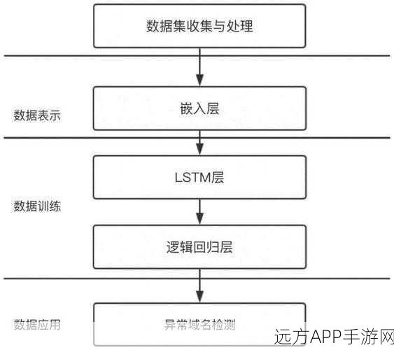 SOLSim对话模拟器技术揭秘，词嵌入与LSTM如何重塑手游交互体验