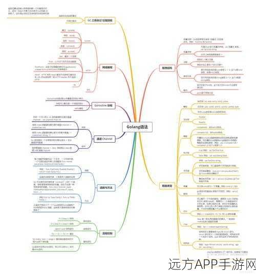 手游开发新利器，Gocron——Go语言下的高效定时任务管理器深度剖析