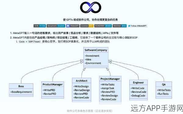 HTPS算法革新手游AI，Meta研究团队助力自动定理证明成功率飙升