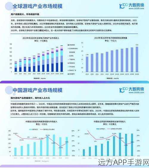 手游未来新风向，数据成企业核心资产，大模型训练引领变革