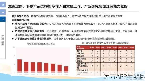 手游未来新风向，数据成企业核心资产，大模型训练引领变革