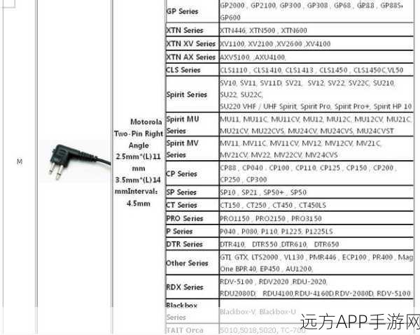 手游网络新飞跃，摩托罗拉MIPX多服务接入平台深度揭秘