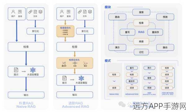 AI赋能手游新纪元，GraphRAG知识图谱引领AI Agent编排与工业化创新路径