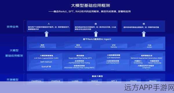 手游开发新纪元，RAG企业级应用落地框架深度解析与对比