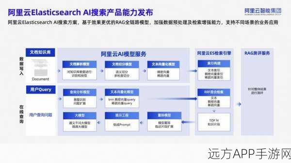 手游开发新纪元，RAG企业级应用落地框架深度解析与对比