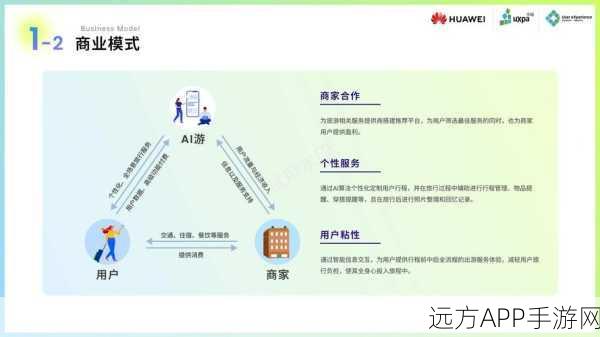 手游技术革新，Elixir项目携手Rackla框架，打造高效API网关