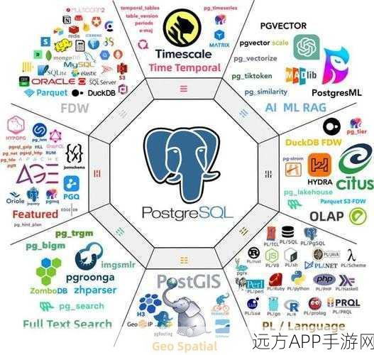 手游技术新突破，PGVector在PostgreSQL中赋能语义搜索的深度探索