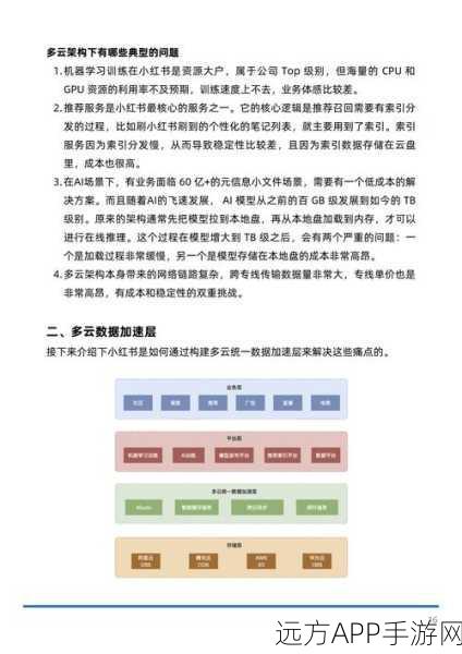 手游AI新纪元，baichuan-7B开源预训练模型深度剖析与实战应用