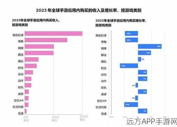 手游界新风向，政策助力制造业数字化转型，手游跨界合作迎新机遇？