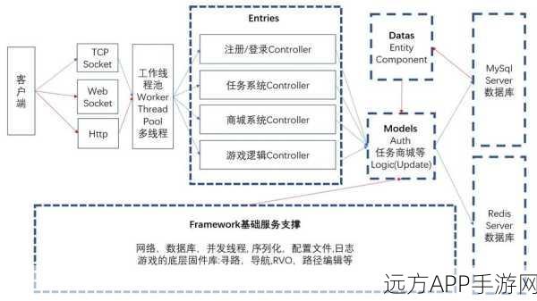 手游开发新利器，FlowJob任务调度框架深度解析及实战应用