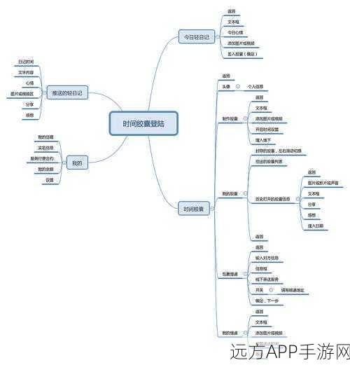 手游开发新利器，FlowJob任务调度框架深度解析及实战应用