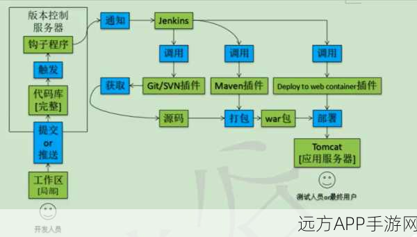 手游开发者必看，ViewDeck库在Storyboards中的实战集成技巧大揭秘