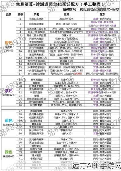 手游新纪元，方舟世界食谱大赛，解锁高质量自定义美食之旅