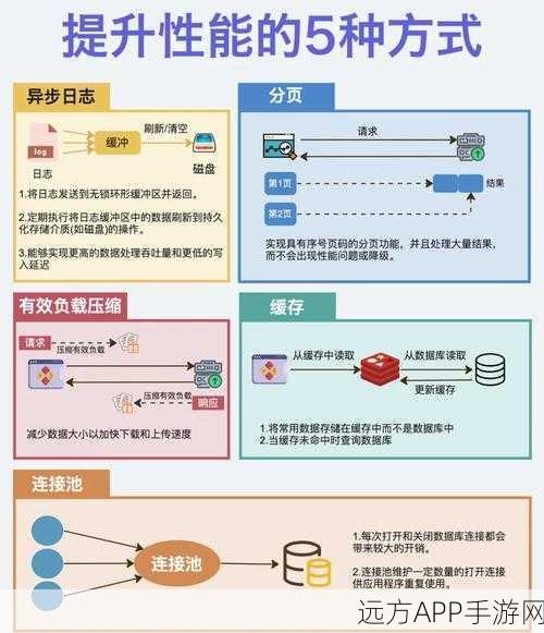 手游开发者必看，揭秘GQDataController如何助力API管理优化