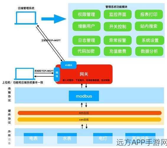 手游后端革新，揭秘基于Swoole构建的现代化管理系统