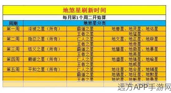 梦幻西游手游深度解析，地煞前排怪物特性全揭秘及实战攻略