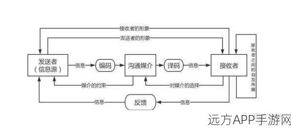 手游管理新策略，大模型下的压缩式上行沟通与扩散式下行沟通艺术