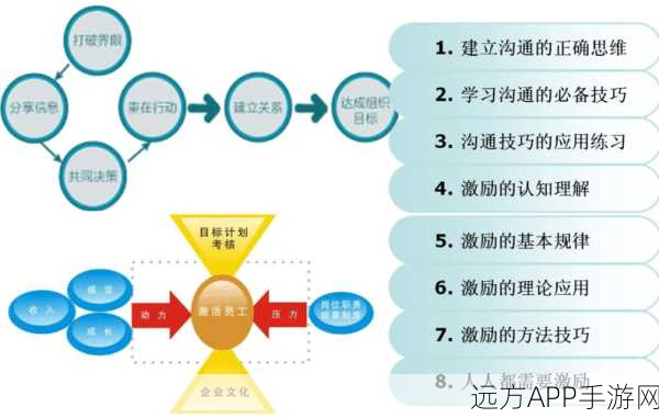 手游管理新策略，大模型下的压缩式上行沟通与扩散式下行沟通艺术