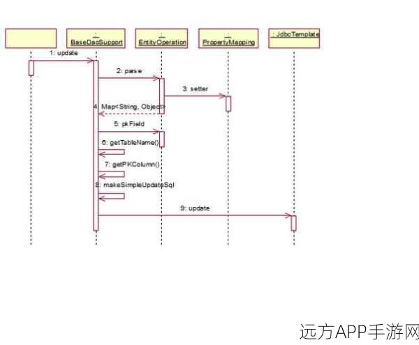 手游开发新纪元，D语言Entity框架ORM映射深度揭秘