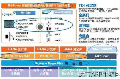 Kamailio深度揭秘，开源SIP服务器在游戏通讯中的实战应用与核心优势