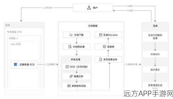 手游革新，开源知识库问答系统融入大语言模型与RAG技术，重塑游戏体验