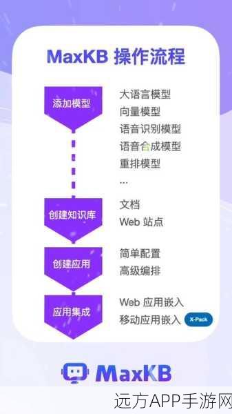 手游革新，开源知识库问答系统融入大语言模型与RAG技术，重塑游戏体验