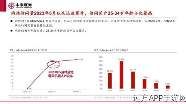 Inflection手游AI革新受挫，下一代AI模型开发宣告终止