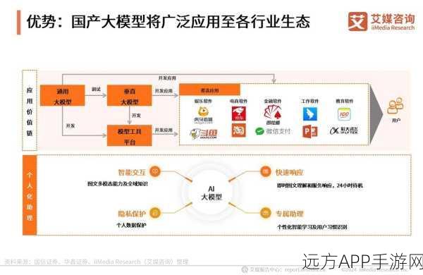 OpenAI封锁部分国家API，国产大模型迎来发展良机，中国企业如何抓住机遇？