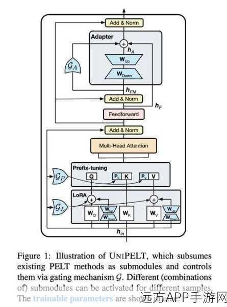 上交大哈佛联手推出高效微调框架，挑战LoRA在手游AI领域的霸主地位