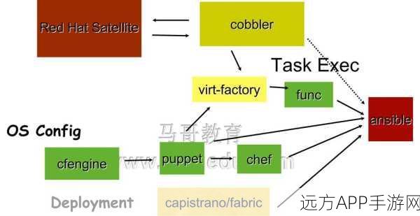 Ansible自动化工具在手游运维中的革新应用