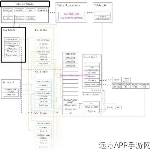 Moon揭秘，C打造的Lua语言解释器深度剖析及手游开发应用