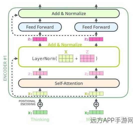 手游技术革新，Transformer架构下的参数标记化大赛揭秘