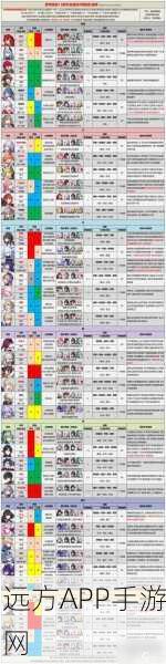 崩坏星穹铁道，四星角色强度排行深度剖析与实战应用